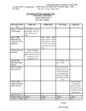 Đề thi cuối học kì I năm học  2015-2016 môn sinh học 6 thời gian 60 phút